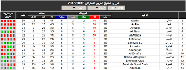 مباريات اليوم في الدوري الانجليزي. Ù†ØªØ§Ø¦Ø¬ Ù…Ø¨Ø§Ø±ÙŠØ§Øª Ø¯ÙˆØ±ÙŠ Ø§Ù„Ø®Ù„ÙŠØ¬ Ø§Ù„Ø¹Ø±Ø¨ÙŠ Ø§Ù„Ø§Ù…Ø§Ø±Ø§ØªÙŠ 2015 2016 Ø§Ù„ÙŠÙˆÙ… ÙˆØ¬Ø¯ÙˆÙ„ ØªØ±ØªÙŠØ¨ Ø§Ù„Ø¯ÙˆØ±ÙŠ Ø§Ù„Ø§Ù…Ø§Ø±Ø§ØªÙŠ 2016