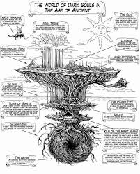Dark Souls World Map 9gag Knight dark souls video game poster, dark souls 3 wall art, dark souls poster, ornstein dark souls art, canvas art, video game decor print.