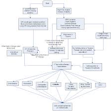 Although it is the most commonly diagnosed cancer in american women, breast cancer can impact people of all genders. Pharmaceutical Benefits Scheme Pbs Eribulin Mesilate Solution For Injection 1mg In 2ml Halaven March 2013