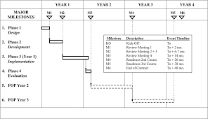 Must contain at least 4 different symbols; Project Management Training Springerlink