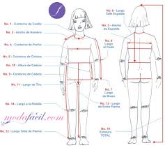 Imagen De La Ubicacion Para Tomar Las Medidas Para Coser Ropa De Ninas Patrones De Costura Como Tomar Medidas Coser Ropa
