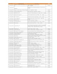 We did not find results for: Http Career Ubaya Ac Id Uploads Data 20perusahaan 202007 Pdf