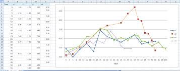 Plotting Multiple Series In A Line Graph In Excel With