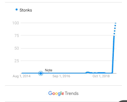 The best memes from instagram, facebook, vine, and twitter about google trends. When Google Trends Becomes The Meme It S Tracking Memes