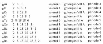 Untuk menyusun atom dan menggambarkan konfigurasi elektronnya. Elektron Valensi Cara Menghitung Contoh Dan Jawabannya
