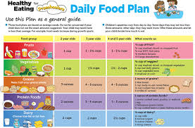 Preschool Food Chart Daily Meal Plan Meal Plan For Toddlers Toddler Nutrition
