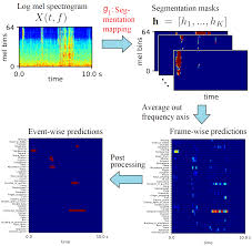 Let's make a small overview, so that you understand the general picture and the place of pointer events among other event types. Https Arxiv Org Pdf 1804 04715
