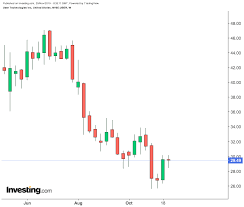 Uber announced today that its freight platform has received a $500 million investment from an investor group led by greenbriar equity group. Scant Hope Uber Shares Will Emerge From Deep Slump Investing Com