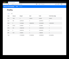 Just type your crypto currency pair, the buy price with any base crypto currency (default is usdt), then type the. Github Victorbutler Binance Profit Calculator Just Some Trade History Import Tool To See How Much Profit You Made If You Have Bags Unsold Coins It Tries To Take Those Into Account As Well