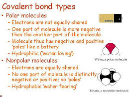 Polar Covalent Bonds Covalent Bonding Teaching Chemistry Chemistry Help