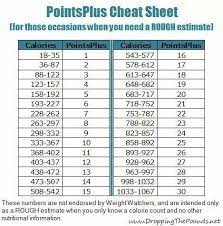In the ww diet, smart points are assigned to foods and drinks based on their protein, sugar, fat, and calorie contents. Pin On Projects To Try