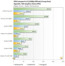 Nvidia Titan Rtx Review A Pro Viz Compute And Gaming Beast Page 4 Hothardware