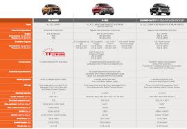 New 2019 Ford Ranger Payload And Towing Specs Leaked Is
