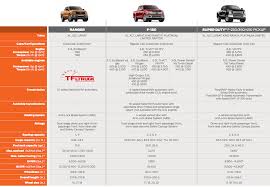 new 2019 ford ranger payload and towing specs leaked is