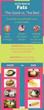 Food Facts Learn The Difference Between Good Fats Vs Bad Fats Also Includes A Healthy Foods List Compared To A Junk Good Fats Food Facts Vitamins For Energy