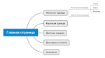 Разработка структуры сайта (информационной архитектуры). Пошаговый план