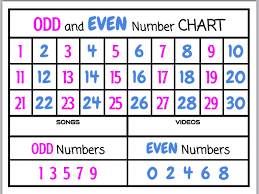 We did not find results for: Odd And Even Numbers