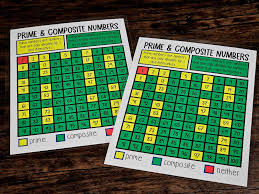 MINI Anchor Charts: Prime and Composite Numbers - Option 2