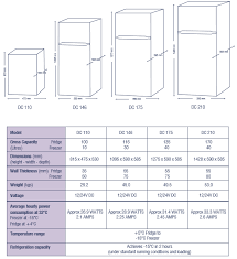 26 Fridge Buying Guide The Good Guys Refrigerator Size