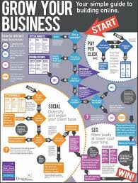 Home Care Business For Sale Toronto Business Marketing Digital Marketing Business Growth