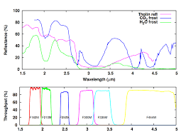 Shop through a wide selection of gate hardware at amazon.com. Miri And Nircam Coronagraphy Of The Beta Pictoris Debris Disk Jwst User Documentation