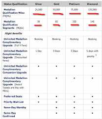 Which Delta Skymiles Credit Card To Get