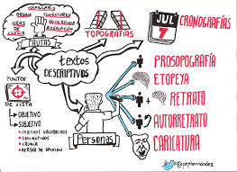 Resultado de imagen para texto descriptivo