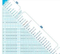 Le coût de revient, souvent appelé prix de revient ou parfois prix naturel, représente la somme des coûts supportés pour la production et la distribution d'un bien ou d'un service. Hausse Du Tarif Des Autoroutes Les Trajets Domicile Travail Favorises Sur L A7