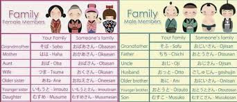 Check spelling or type a new query. Japanese Family Member Names Columns Should Actually Be Informal Formal