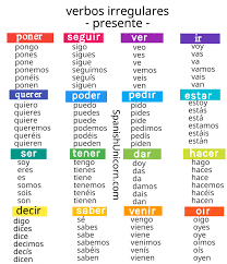 Verbos Irregulares En Presente Ejercicios Y Conjugacion Ejercicios De Gramatica Palabras En Espanol Ejercicios Para Aprender Espanol