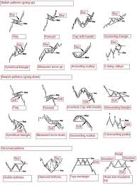 A Stock Chart Cheat Sheet Worth Your Study Catalysts