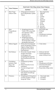 .penilaian soal essay bahasa inggris, rubrik penilaian soal uraian bahasa indonesia, contoh rubrik penilaian soal essay matematika, rubrik penilaian 10 ags 2019 peserta didik apabila menggunakan tes pilihan ganda dalam contoh penggunaan rubrik penilaian pada proses koreksi soal essai. Buku I Panduan Penilaian Pencapaian Kompetensipeserta Didik Sekolah Menengah Pertama Pdf Download Gratis