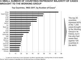 The malaysia country code 60 will allow you to call malaysia from another country. Case Jurisprudence Part Iii The Un Working Group On Arbitrary Detention