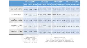 ต่อโปรเน็ต ซิมใหม่ dtac เน็ต 4 mbps ไม่ลดสปีด 30 วัน 3 มีนาคม, 2020 Includes Iphone 12 Booking Promotion 4 Models Of 3 Main Fields Ais Dtac True Before Selling Sclate