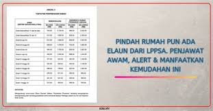 Sy baru apply tuntutan (huk) dari perkeso. Kadar Tuntutan Pindah Rumah Panduan Tambang Perjalanan Bagi Penempatan Selepas Pindah Rumah Memerlukan Kos Tertentu Mungkin Boleh Cuba Membuat Tuntutan Pindah Rumah Yang Disediakan