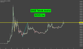 Binance saat ini merupakan pasar paling aktif yang melakukan pertukarannya. Dogebtc Grafikler Ve Fiyatlar Tradingview