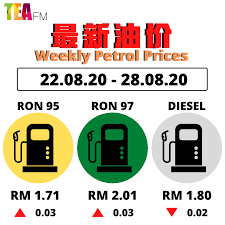 Petrol price in malaysia to fluctuate weekly. Tea Fm 8æœˆ22æ—¥è‡³8æœˆ28æ—¥æ²¹ä»·fuel Prices From 22 To 28 August 2020 Fuel Price Malaysia Facebook