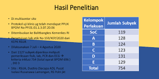 Pada dasarnya pendekatan penelitian digunakan untuk menjawab pertanyaan yang diajukan, jika suatu penelitian dimaksudkan untuk menguji unsur yang. Obat Covid 19 Unair Pakar Nilai Ada Beberapa Hal Tak Lazim Kok Bisa Halaman All Kompas Com