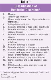 Image result for Acute Localized Headache