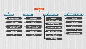 What is efb security policy today ? A Beginner S Guide To The Risk Breakdown Structure The Blueprint