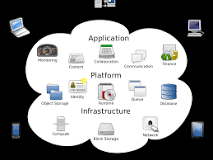Image result for which of the following is a cloud computing-based service? course hero