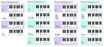 Piano Chords Free Jazz Chord Charts – horneburg.info