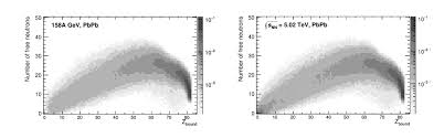 Research into solar energy is still in its early days. Lxx International Conference Nucleus 2020 Nuclear Physics And Elementary Particle Physics Nuclear Physics Technologies 11 17 October 2020 Indico