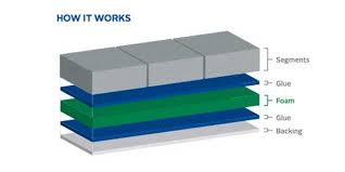 Perfect Equipment Releases Cold Weather Tape Adhesive Weights