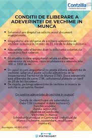 Conditii De Eliberare A Adeverintei De Vechime In Munca Infografic Contabilitate Fiscalitate Monografii Contabile