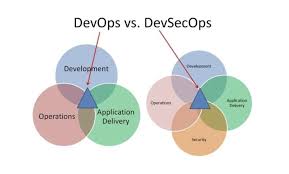 As enterprises embrace devops philosophies, they are looking for new ways to simplify operations and improve efficiency — and serverless fills the bill. The Ultimate Guide To Devops Everything An Enterprise Needs To Know