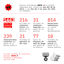 Desde temblores ong informaron que hubo 35 víctimas de violencia física por parte de la policía nacional en las manifestaciones contra la reforma tributaria. Temblores Ong On Twitter Estas Son Las Cifras De Los Hechos Que Hemos Registrado Entre Las 6 Am Del 28 De Abril Y Las 8 Am Del 4 De Mayo De