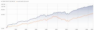 search results for arlsx mutual fund observer