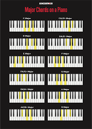 Solo, piano & vocal and piano.easy (format.pdf). Piano Chords For Beginners School Of Rock