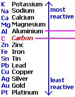 Extraction Of Aluminium Aluminum Recycling Sodium By